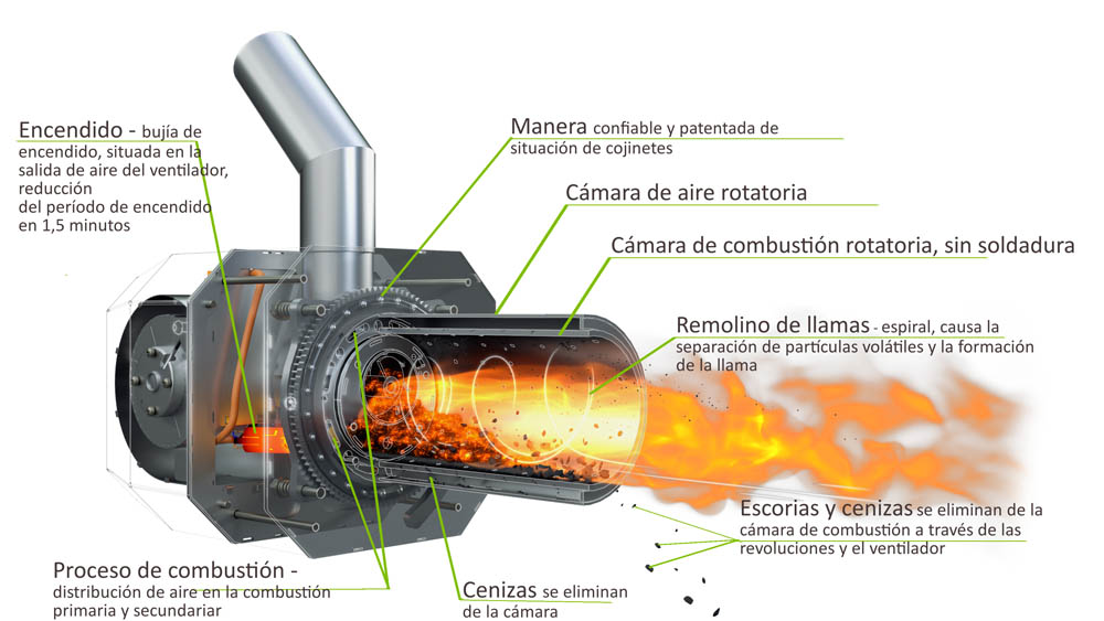 Quemadores a pellets de 26 a 100 kW.